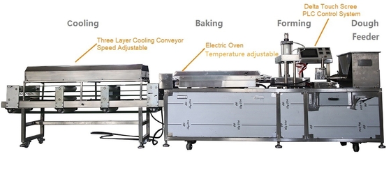 Easy Operation Small Roti Tortilla Making Machine Electricity Heating